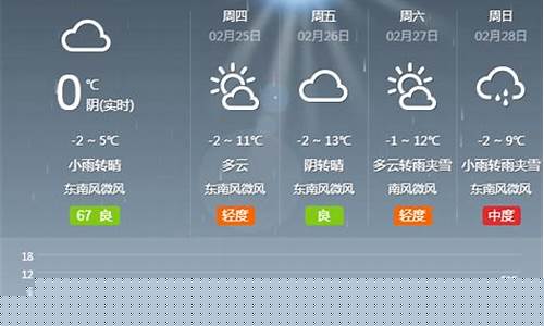 山西大雪最新通知今天天气预报_山西大雪最新通知今天
