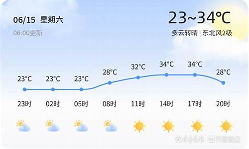 明天济南天气预天气预报_明日济南天气预报详情