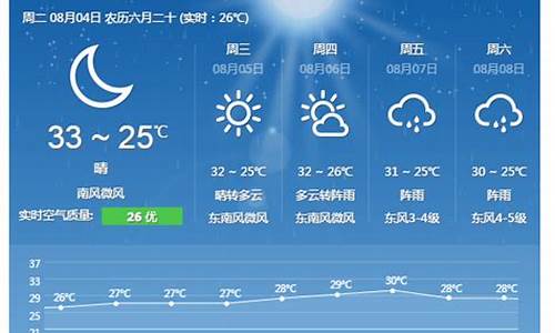 浙江舟山天气预报15天准确_浙江舟山天气预报15天