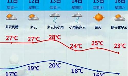 厦门未来一周的天气预报_厦门未来一周天气如何
