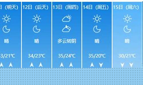 淄博市天气预报三天查询结果最新_淄博市天气预报三天查询结果