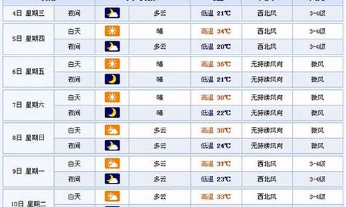 新疆塔城天气预报2345_新疆塔城天气预报