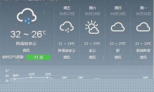 厦门天气情况查询_厦门天气情况查询最新