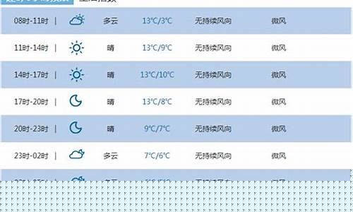 恩施一周天气预告查询最新_恩施一周天气预报情况