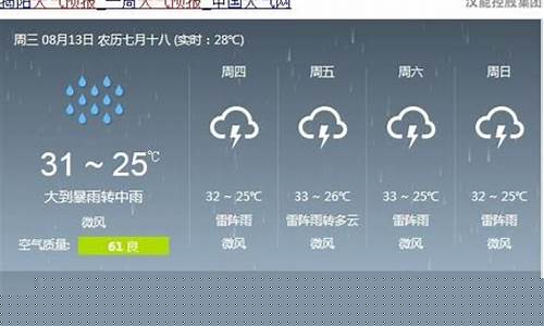 宁波未来一周天气预报报告查询_宁波未来一周天气预报报告查询结