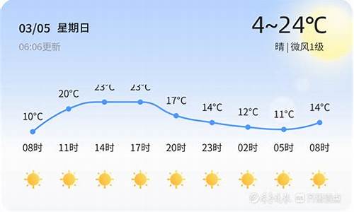 菏泽天气预报15天查询结果济宁_山东济宁菏泽天气预报