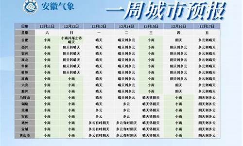 安庆市天气预报15天_安庆市天气预报?