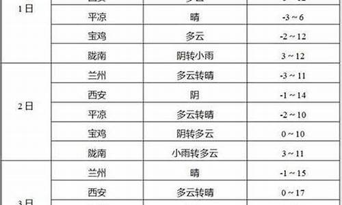 玉门天气查询_玉门天气预报7天