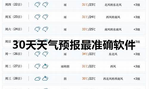 岚县天气预报15天查询结果_岚县天气预报三天准确
