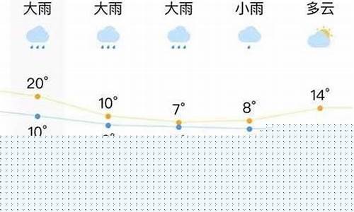 吉首天气预报30天准确_吉首天气预报15天预报