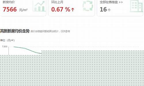 2024年房价走势最新消息_房价走势最新消息