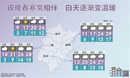 今天三明天气预报24小时_今天三明天气预报