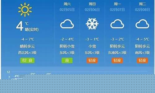 运城地区天气预报今明后三天_运城地区天气预报