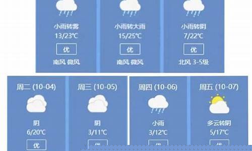 赤峰一周天气情况查询最新消息表最新消息_赤峰一周的天气预报