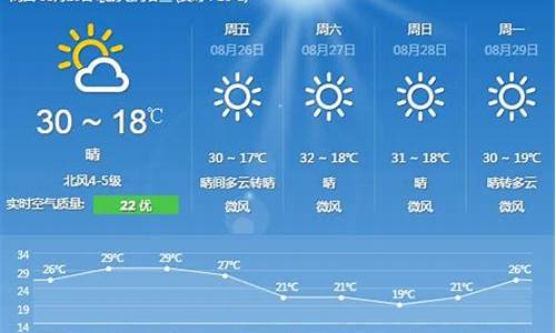 北京未来15天天气预报情况精准_北京预报天气