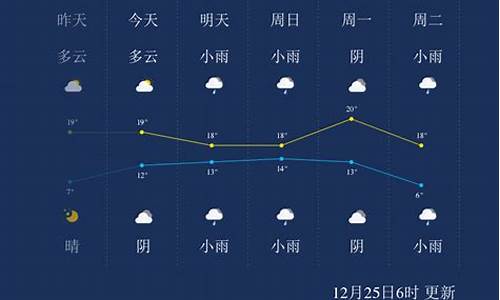 来宾一周天气预报15天最新通知表_来宾市天气预报天气预报