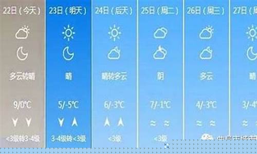 曲阜天气风力_曲阜台风天气预报