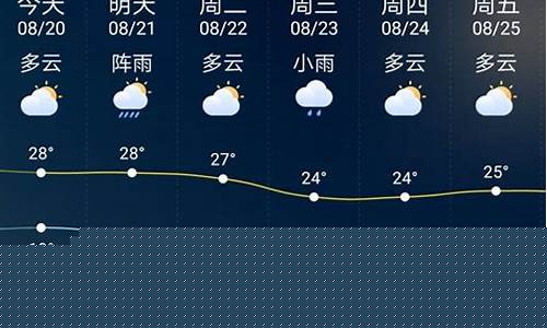 大庆天气预报15天准确_大庆天气预报15天准确率广州
