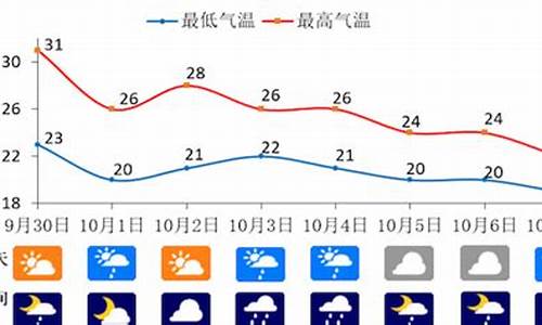 重庆主城区天气预报一周天_重庆主城区天气预报