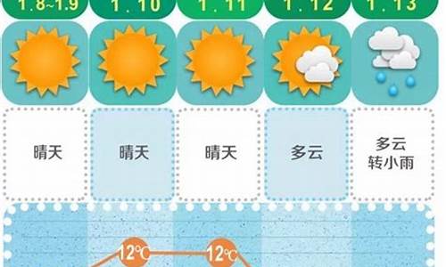 长沙天气预报15天气报旅游湖南_长沙天气预报15天气报