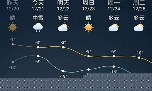 东宁天气预报查询一周15天_东宁市天气预报查询