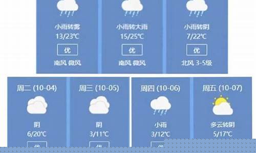 固始一周天气情况怎么样了_固始一周的天气预报