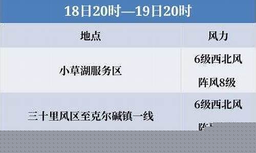 托克逊天气预报一周天气_新疆吐鲁番市托克逊县天气预报