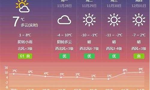 武清天气预报30天查询最新消息_武清天气预报30天查询最新消息表