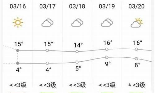 砀山县天气预报15天气_砀山县天气预报