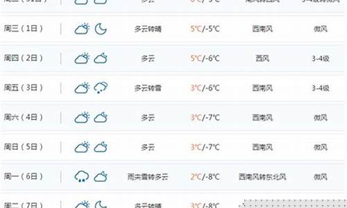 曾都区天气预报40天查询_曾都区天气预报