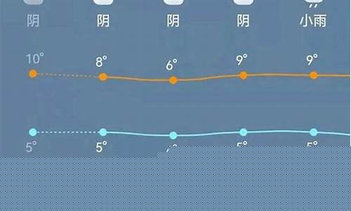 惠水天气预报40天_惠水天气预报40天查询最新消息及时间