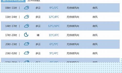 湖北恩施一周的天气预报_湖北恩施一周天气怎么样呀最新消息