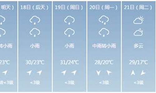 屏南一周天气预报15天_屏南天气预报15天查询当地天气