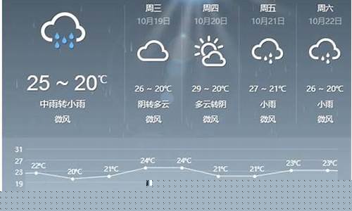 江西丰城一周天气预报_江西丰城一周天气预报7天