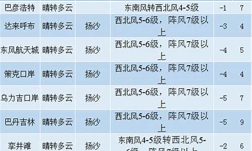 额济纳未来30天的天气_额济纳天气预报15天气预报