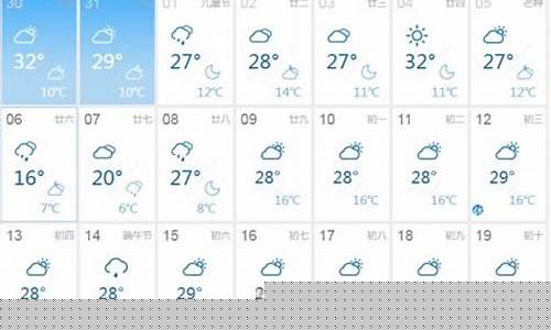 洛川天气预报7天准确_洛川天气预报7天