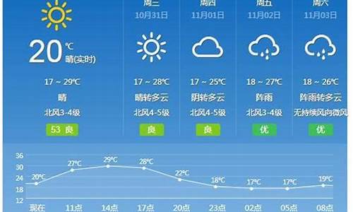 广州预报一周天气预报_未来一周天气预报广州最新消息今天最新消