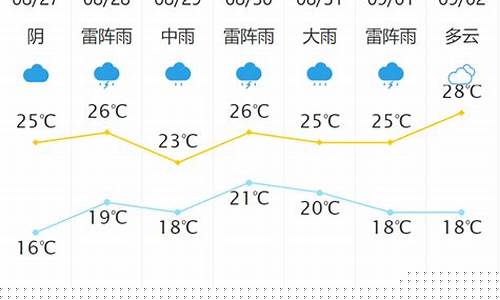 新泰市天气预报7天_新泰市天气预报7天气