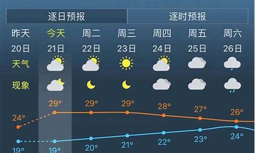 长葛市近30天天气_长葛未来30天天气预报