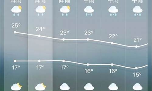 昆明的天气预报15天查询_昆明的天气预报15天查询穿衣情况