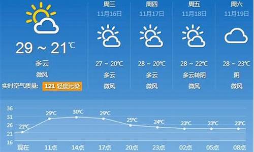 广州未来30天天气预报2345_广州未来30天天气预报最准确
