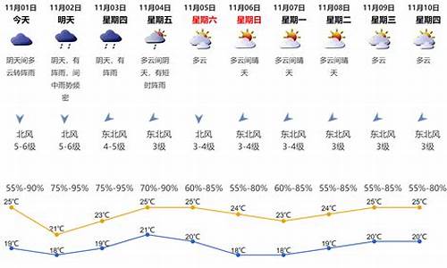 深圳天气代码调用_深圳天气代码