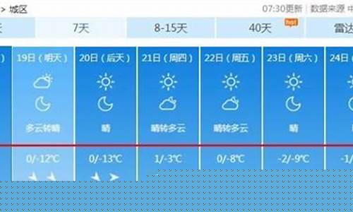 忻州天气预报15天查询_忻州天气预报15天查询最新消息