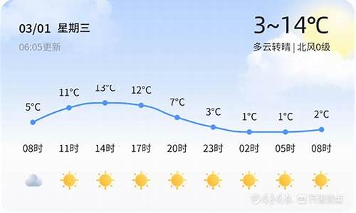 泰安天气预报查询15天_泰安天气预报查询15天准确一周