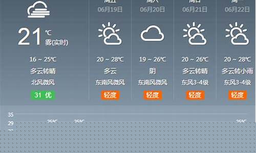 柘城天气预报15天查询_柘城天气预报7天