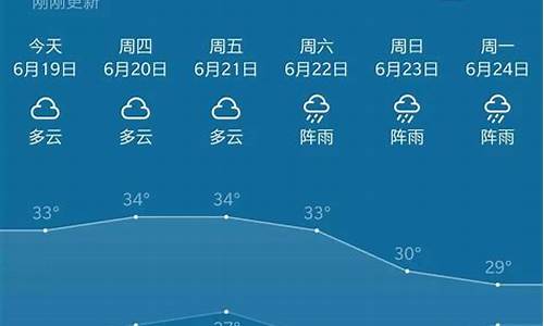 普宁天气预报30天气_普宁天气预报30天