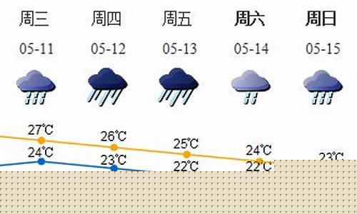 深圳一周天气情况表格图_深圳一周天气情况表格