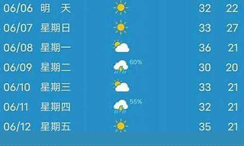 南通一周天气预报七天查询表最新消息今天_南通天气7天10天1