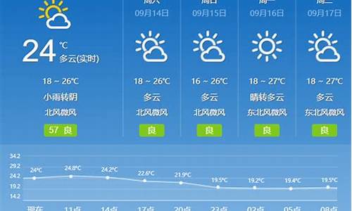 临淄天气预报24小时_临淄天气实时天气预报