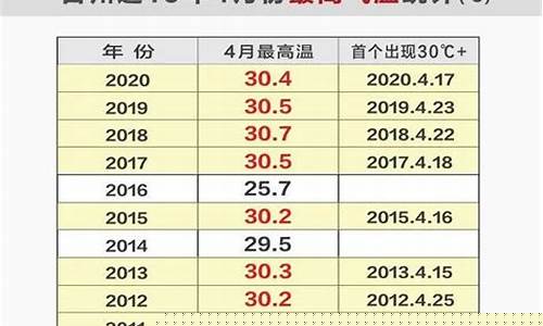 台州天气预报一周15天查询_台州天气预报一周15天